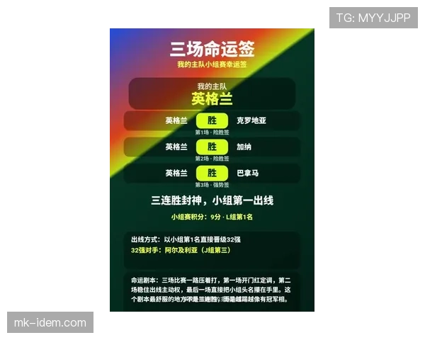 英格兰小组赛三场比赛结果预测 英格兰小组赛三场比赛结果预测